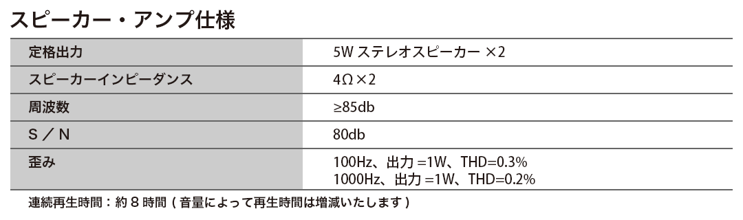 スピーカー・アンプ仕様